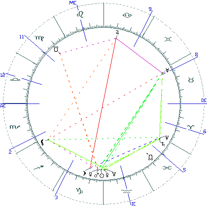 kliki kaardi suurendamiseks või orbide muutmiseks kaart