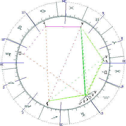 kliki kaardi suurendamiseks või orbide muutmiseks kaart