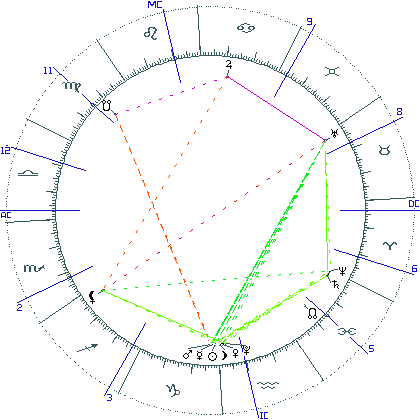 kliki kaardi suurendamiseks või orbide muutmiseks kaart