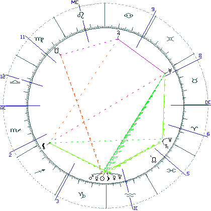 kliki kaardi suurendamiseks või orbide muutmiseks kaart
