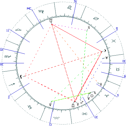 kliki kaardi suurendamiseks või orbide muutmiseks kaart