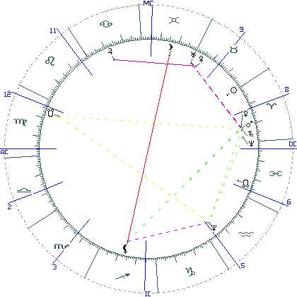 kliki kaardi suurendamiseks või orbide muutmiseks kaart