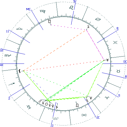 kliki kaardi suurendamiseks või orbide muutmiseks kaart
