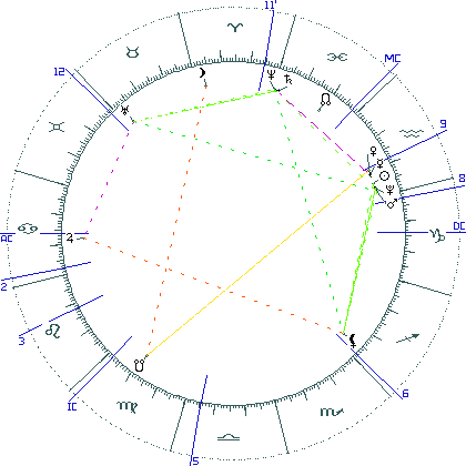 kliki kaardi suurendamiseks või orbide muutmiseks kaart