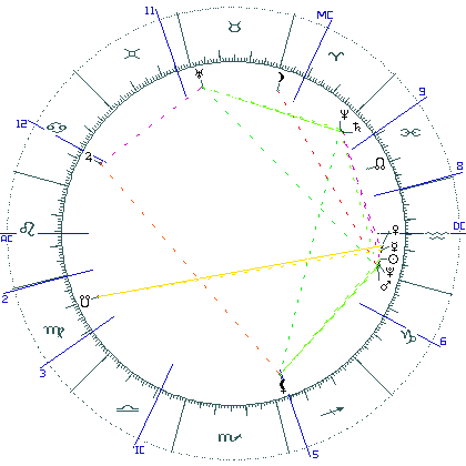 kliki kaardi suurendamiseks või orbide muutmiseks kaart