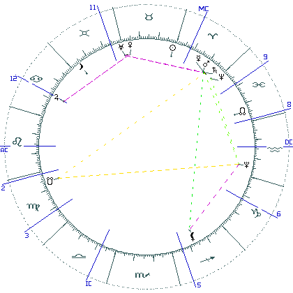 kliki kaardi suurendamiseks või orbide muutmiseks kaart