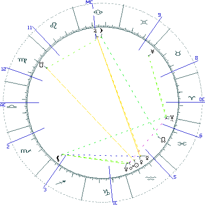 kliki kaardi suurendamiseks või orbide muutmiseks kaart