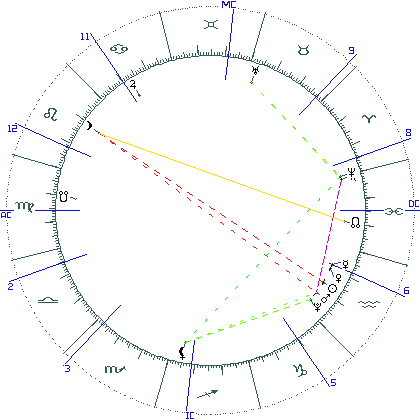 kliki kaardi suurendamiseks või orbide muutmiseks kaart