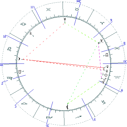 kliki kaardi suurendamiseks või orbide muutmiseks kaart