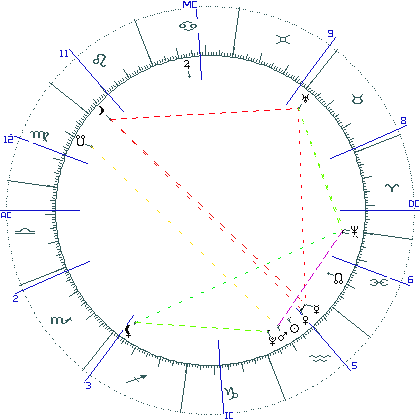 kliki kaardi suurendamiseks või orbide muutmiseks kaart