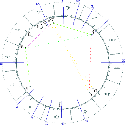 kliki kaardi suurendamiseks või orbide muutmiseks kaart
