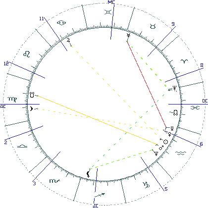 kliki kaardi suurendamiseks või orbide muutmiseks kaart