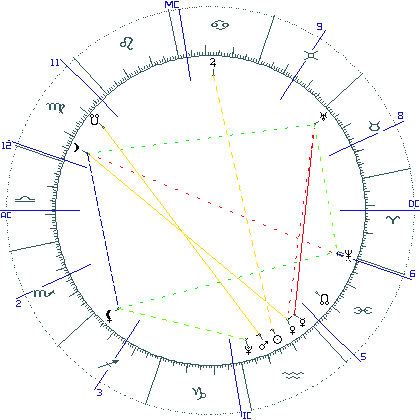 kliki kaardi suurendamiseks või orbide muutmiseks kaart