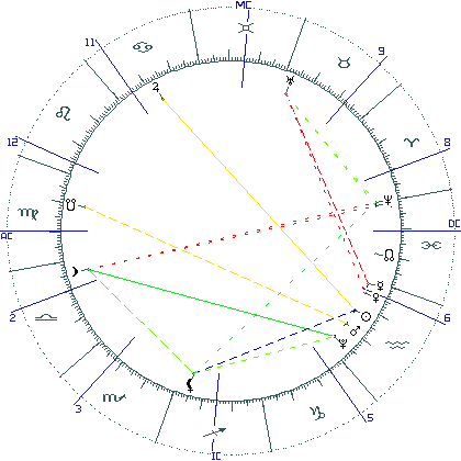 kliki kaardi suurendamiseks või orbide muutmiseks kaart