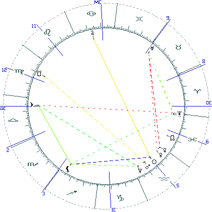 kliki kaardi suurendamiseks või orbide muutmiseks kaart