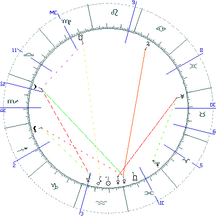 kliki kaardi suurendamiseks või orbide muutmiseks kaart