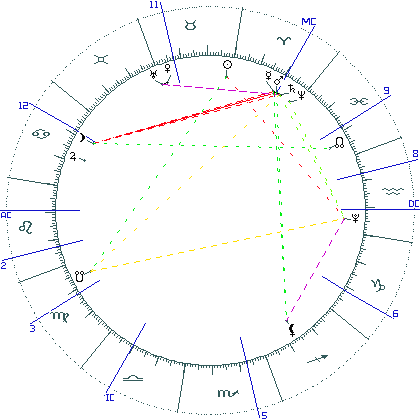 kliki kaardi suurendamiseks või orbide muutmiseks kaart