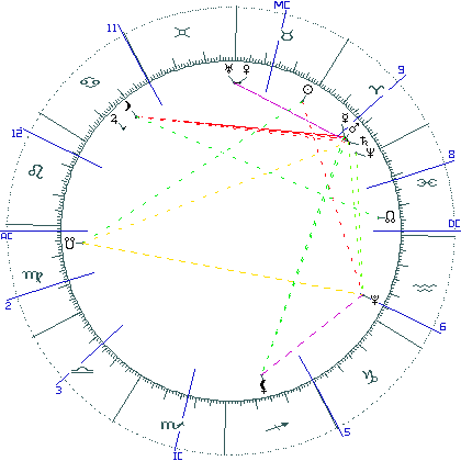 kliki kaardi suurendamiseks või orbide muutmiseks kaart