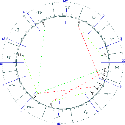 kliki kaardi suurendamiseks või orbide muutmiseks kaart