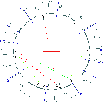 kliki kaardi suurendamiseks või orbide muutmiseks kaart