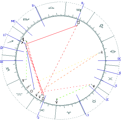 kliki kaardi suurendamiseks või orbide muutmiseks kaart