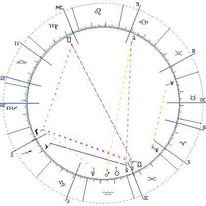 kliki kaardi suurendamiseks või orbide muutmiseks kaart