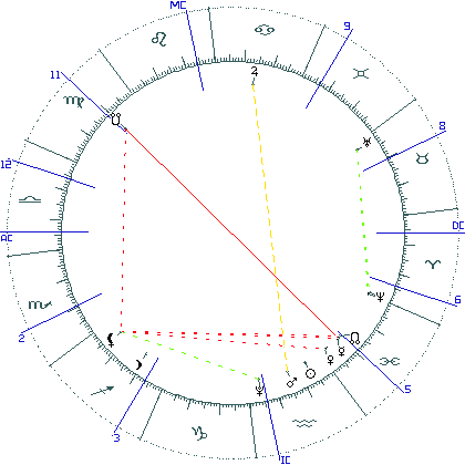 kliki kaardi suurendamiseks või orbide muutmiseks kaart