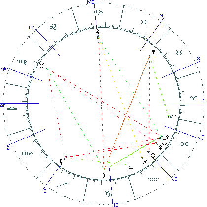 kliki kaardi suurendamiseks või orbide muutmiseks kaart
