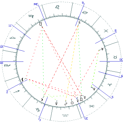 kliki kaardi suurendamiseks või orbide muutmiseks kaart