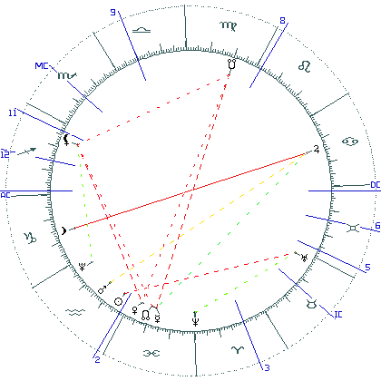 kliki kaardi suurendamiseks või orbide muutmiseks kaart