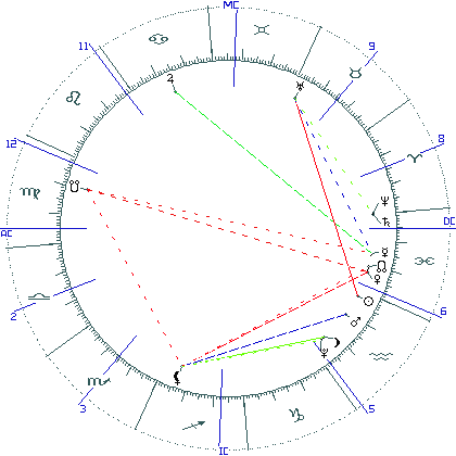 kliki kaardi suurendamiseks või orbide muutmiseks kaart