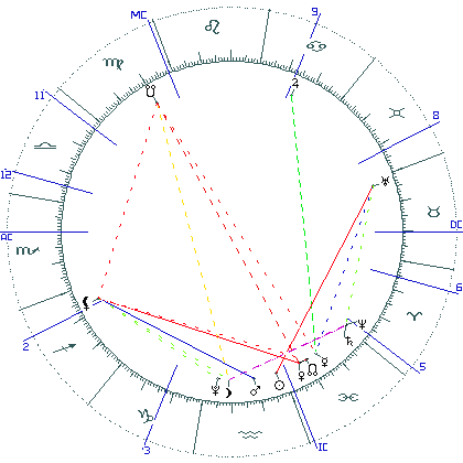 kliki kaardi suurendamiseks või orbide muutmiseks kaart