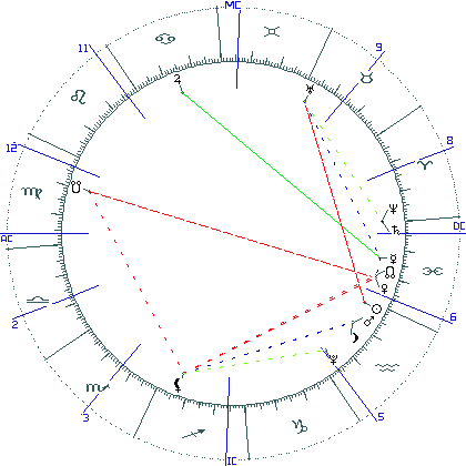 kliki kaardi suurendamiseks või orbide muutmiseks kaart