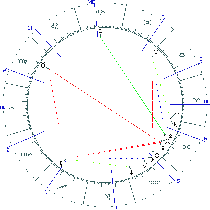 kliki kaardi suurendamiseks või orbide muutmiseks kaart