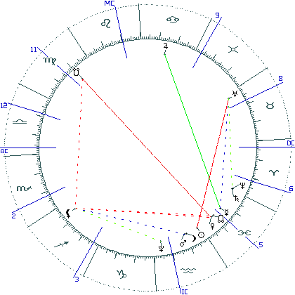 kliki kaardi suurendamiseks või orbide muutmiseks kaart