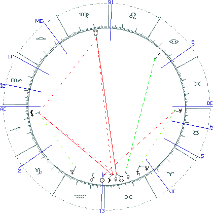 kliki kaardi suurendamiseks või orbide muutmiseks kaart