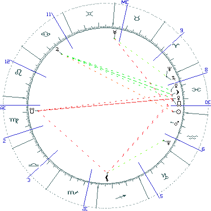 kliki kaardi suurendamiseks või orbide muutmiseks kaart