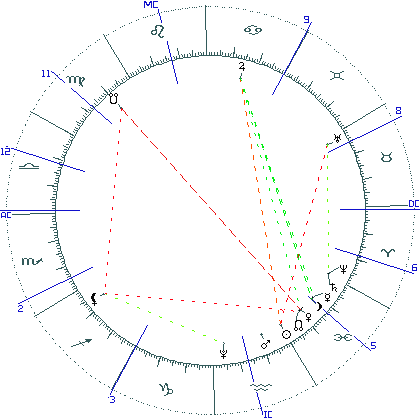 kliki kaardi suurendamiseks või orbide muutmiseks kaart