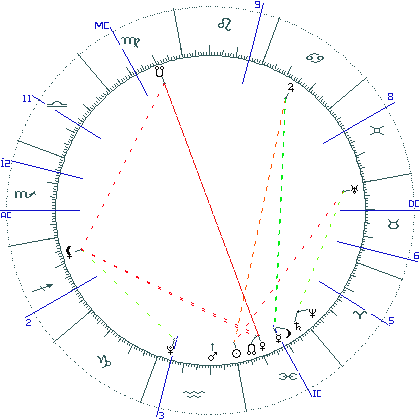 kliki kaardi suurendamiseks või orbide muutmiseks kaart