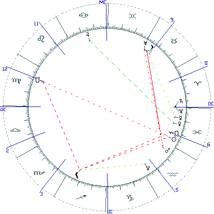 kliki kaardi suurendamiseks või orbide muutmiseks kaart