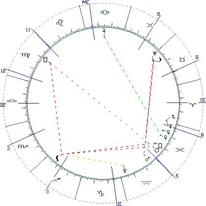kliki kaardi suurendamiseks või orbide muutmiseks kaart