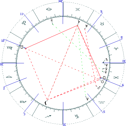 kliki kaardi suurendamiseks või orbide muutmiseks kaart