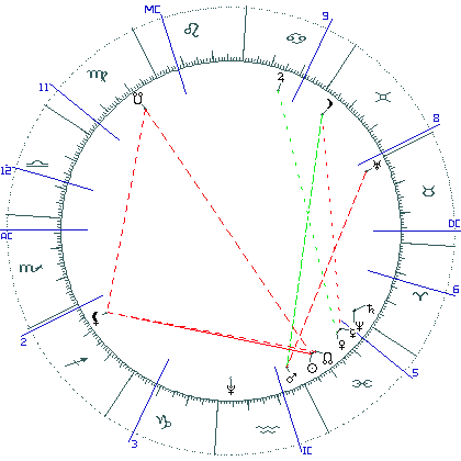 kliki kaardi suurendamiseks või orbide muutmiseks kaart
