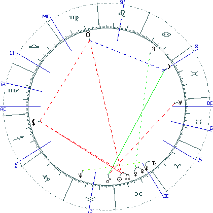 kliki kaardi suurendamiseks või orbide muutmiseks kaart