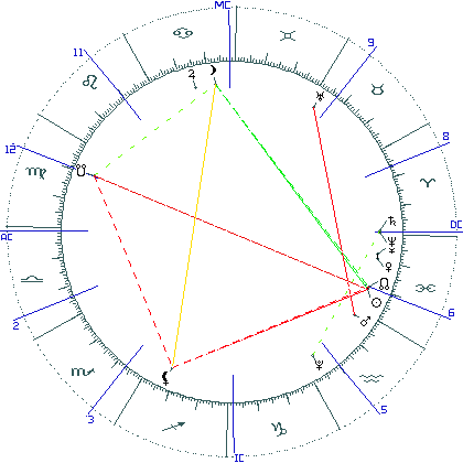 kliki kaardi suurendamiseks või orbide muutmiseks kaart
