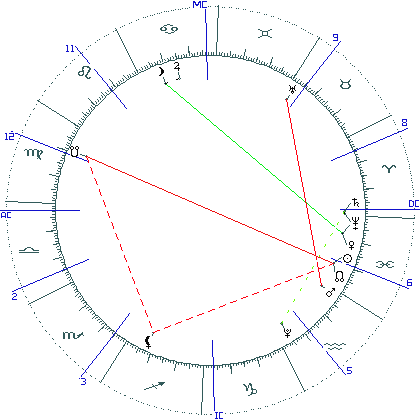 kliki kaardi suurendamiseks või orbide muutmiseks kaart