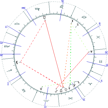 kliki kaardi suurendamiseks või orbide muutmiseks kaart