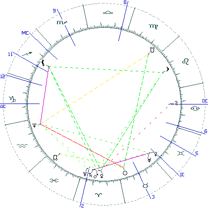 kliki kaardi suurendamiseks või orbide muutmiseks kaart