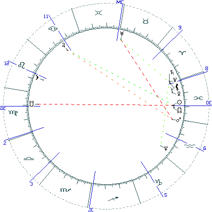 kliki kaardi suurendamiseks või orbide muutmiseks kaart