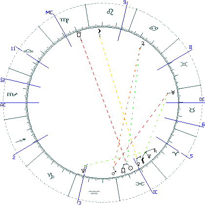 kliki kaardi suurendamiseks või orbide muutmiseks kaart